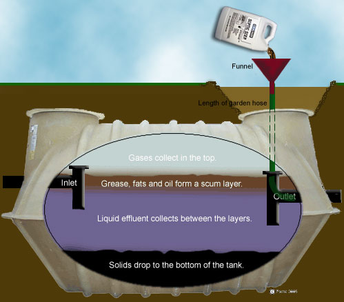septic maintenance texas cities 
      zip batch